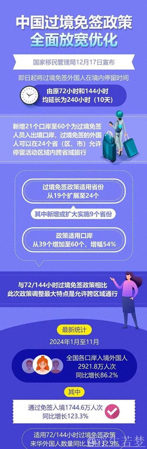 政策加持免签范围扩大，入境游市场活力再现