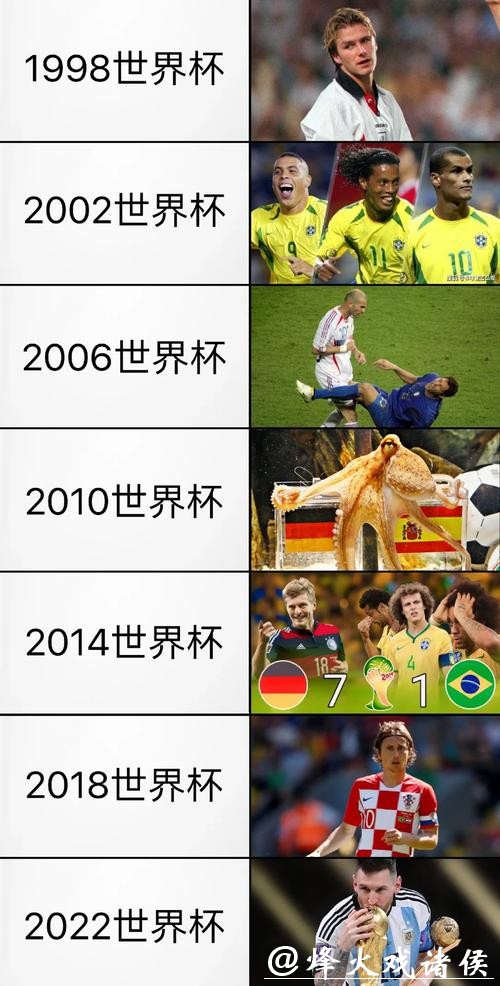 2026世界杯外围赛历史回顾与展望