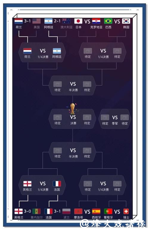 2026世界杯竞猜冷门爆冷可能性分析