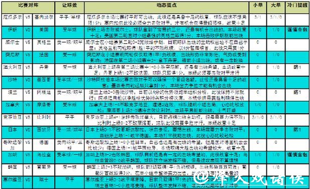 世界杯竞猜入口线上线下对比分析