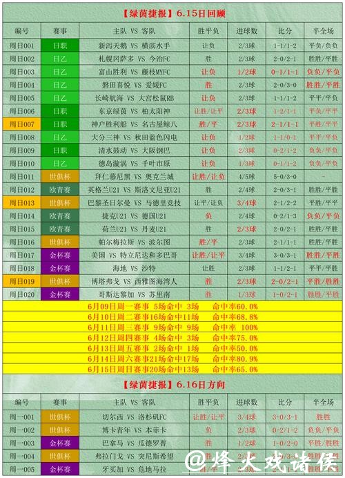 2026世界杯投注：正确看盘与押注策略