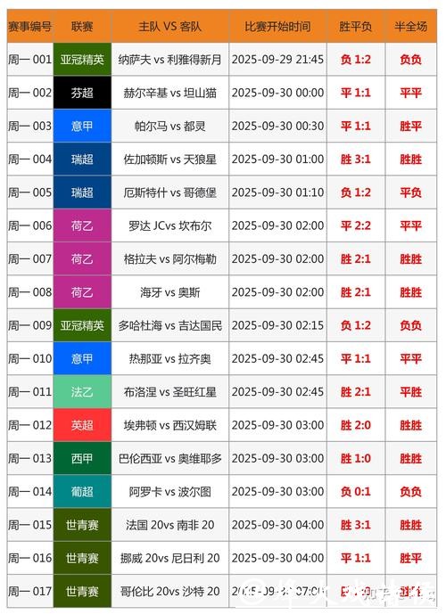 比较几大热门的世界杯竞猜平台优劣